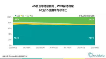 2017年上半年中國(guó)移動(dòng)互聯(lián)網(wǎng)發(fā)展分析與軟件開發(fā)趨勢(shì)