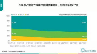 2017年上半年中國(guó)移動(dòng)互聯(lián)網(wǎng)發(fā)展分析報(bào)告 技術(shù)開發(fā)篇